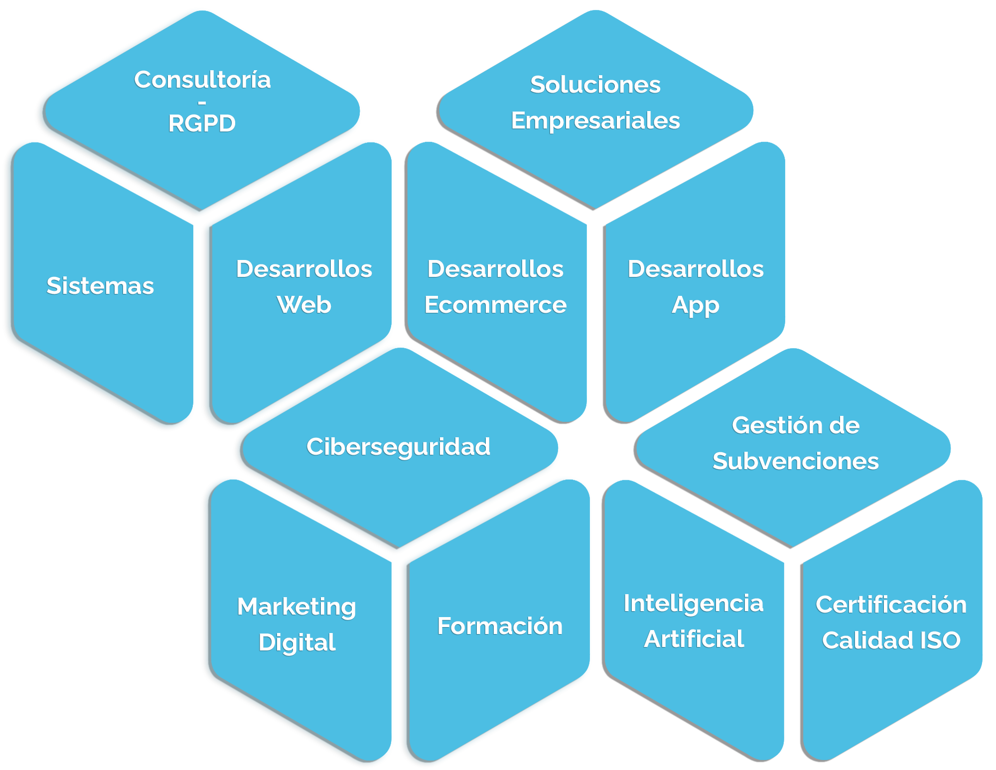 lineas-de-negocio-2025-soporttec-qué-hacemos